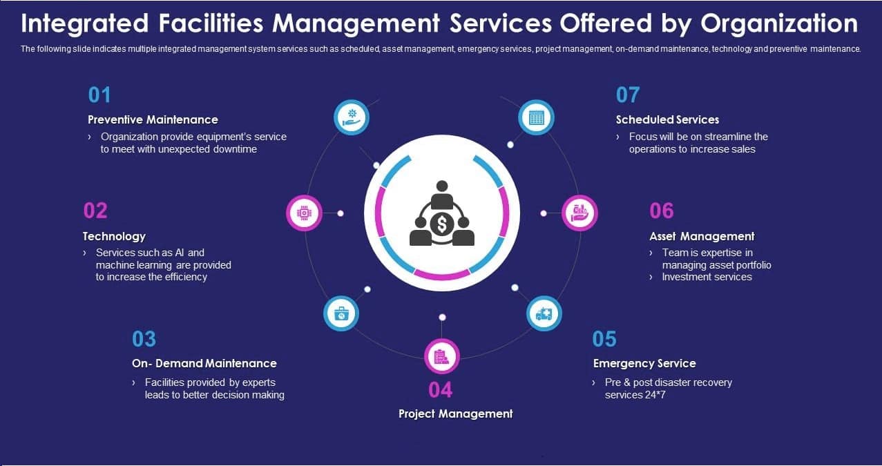 Facility Management Services in Bangalore | Team21 PFM